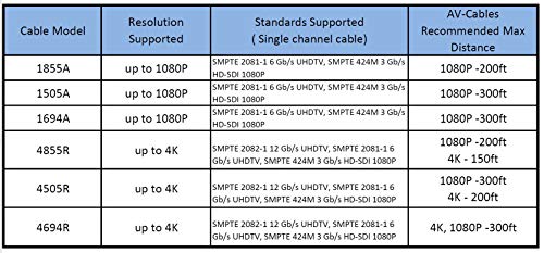 AV Kabloları 3G / 6G HD SDI Mini RG59 BNC Kablosu-Belden 1855a (100ft, Siyah)